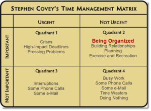 Declutter Your Home - Stephen Covey - Time Management Matrix