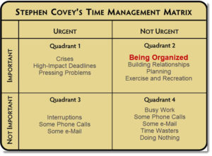 Declutter Your Home - Stephen Covey - Time Management Matrix