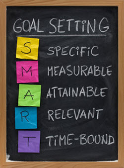 Home Cleaning - SMART Goals